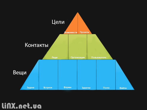 Пирамида Daylite