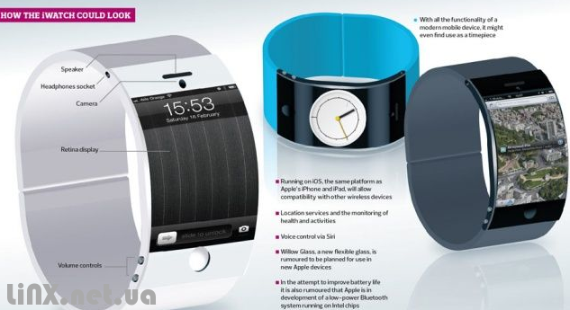 iWatch концепт